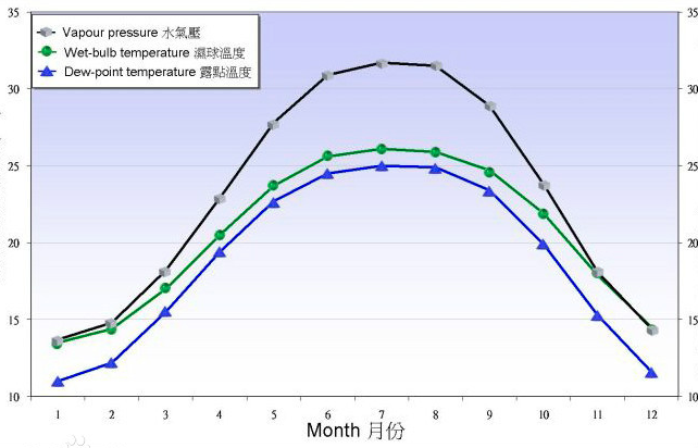 气体基本常识——露点